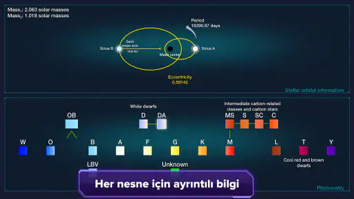 Yıldızlar ve Gezegenler