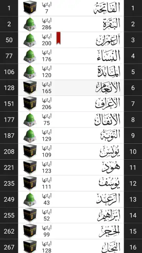 القرآن الكريم مصحف التجويد