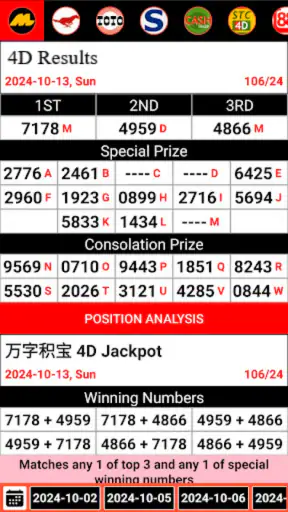 4D Lotto Results MY & SG