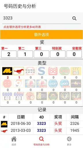 4D Lotto Results MY & SG