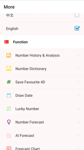 4D Lotto Results MY & SG