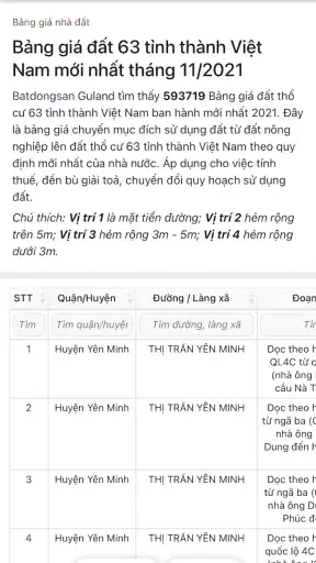 Bản đồ thông tin quy hoạch VN