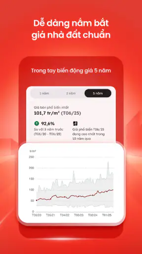 Batdongsan: Mua bán & Cho thuê