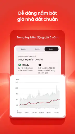 Batdongsan: Mua bán & Cho thuê
