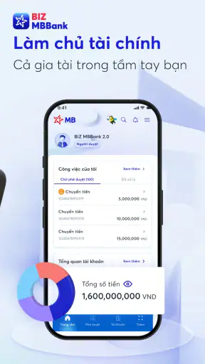 BIZ MBBank 2.0