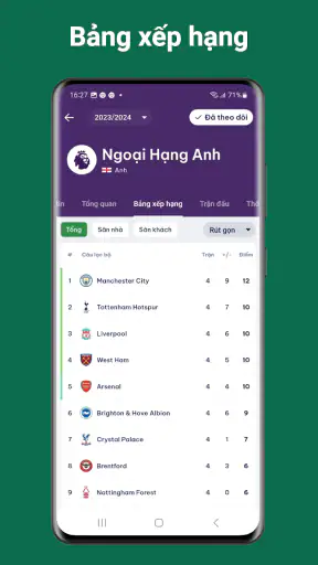 Bscore: Trực tiếp bóng đá