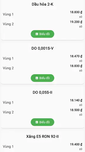 Camera Giao Thông  VN