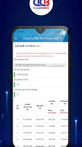 CIC - Kết nối nhu cầu vay