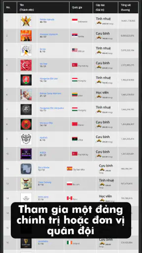 Countryballs Chiến thuật MMO