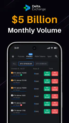 Delta Exchange: Crypto Trading