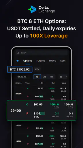Delta Exchange: Crypto Trading