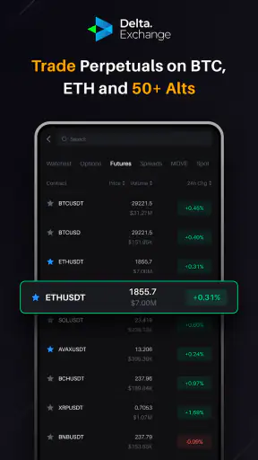 Delta Exchange: Crypto Trading