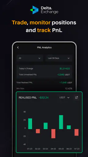 Delta Exchange: Crypto Trading