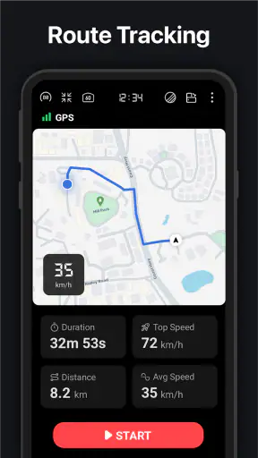 Đồng hồ tốc độ GPS