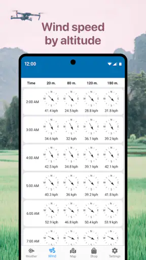 Drone Forecast: UAV, DJI Fly