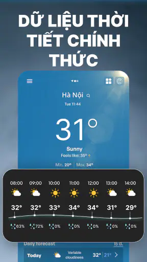 Dự báo thời tiết Việt Nam