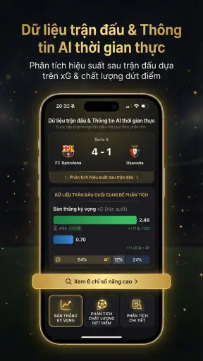 Dự đoán Bóng đá AI