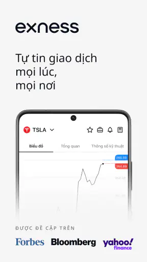 Exness Trade: Giao dịch online