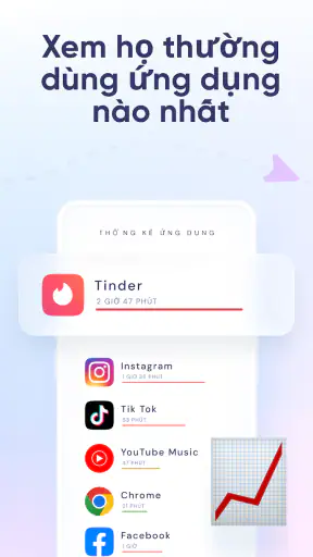 Findio – Trình theo dõi vị trí