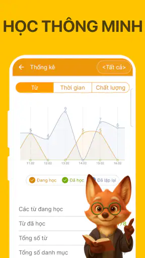 Flashcard học ngoại ngữ dễ nhớ