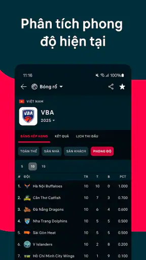 Flashscore: Tỷ số trực tiếp