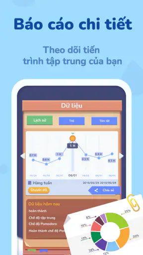 Focus Plant: Tập trung học bài