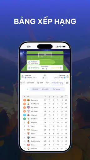 Foxscore - Tỷ số trực tiếp