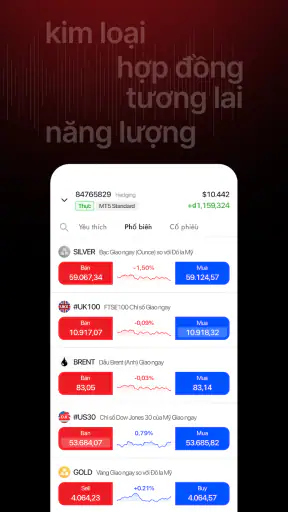 FxPro - Giao dịch vàng