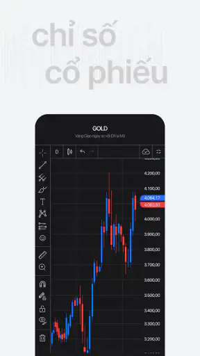 FxPro - Giao dịch vàng