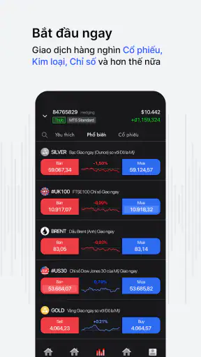 FxPro - Giao dịch vàng