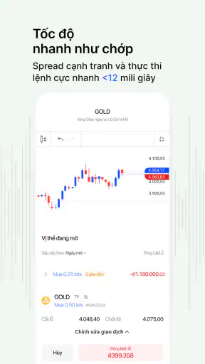 FxPro - Giao dịch vàng