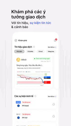 FxPro - Giao dịch vàng