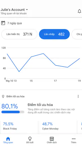 Google Ads