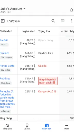 Google Ads