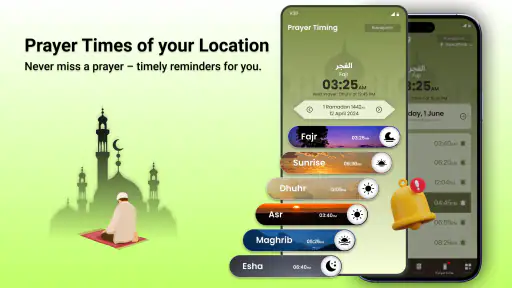 Hướng la bàn con quay hồi