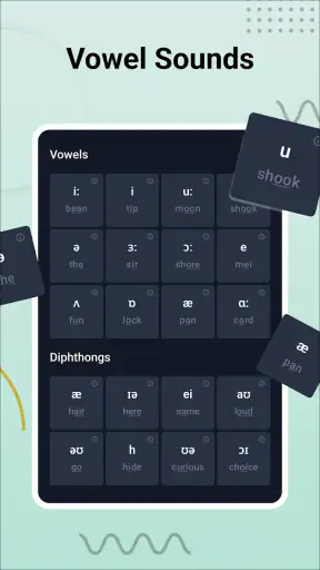 IPA Chart English & Phonetics