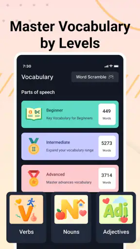 IPA Chart English & Phonetics