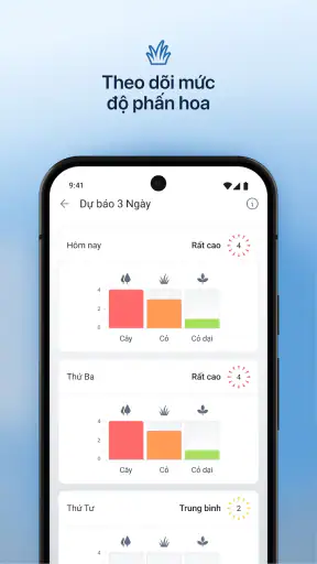 IQAir AirVisual | Air Quality