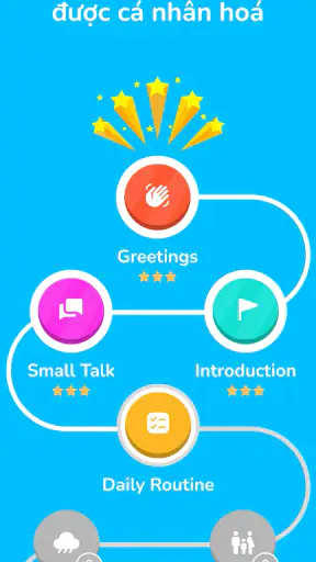 Learna AI: Học Tiếng Anh