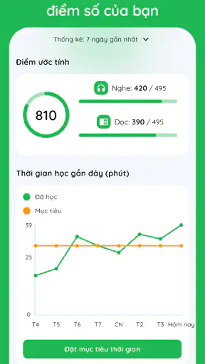 Luyện Thi TOEIC® - Lingoland