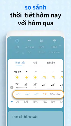Màn hình thời tiết