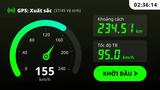 Máy đo tốc độ & đo quãng đường