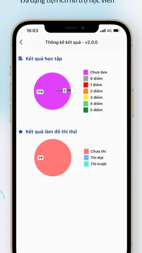 Mô Phỏng Giao Thông 2026