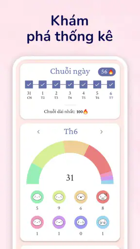 Nhật ký - Nhật ký riêng tư