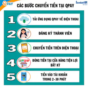 Quickpay
