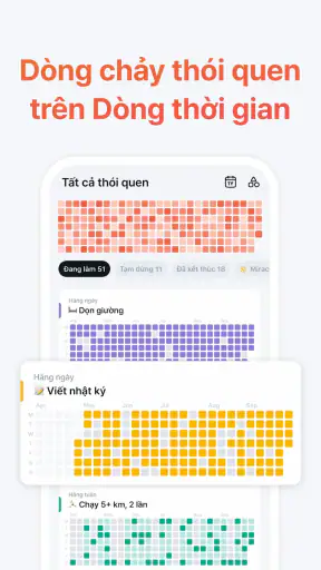 RoutineDay: Thói quen & việc