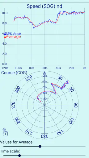 SailFreeGPS
