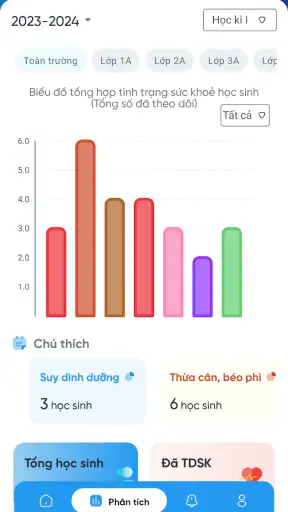Sổ sức khoẻ