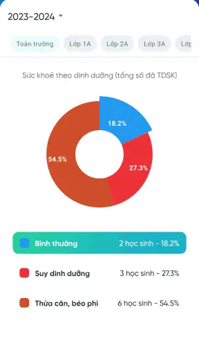 Sổ sức khoẻ