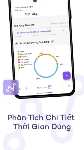 StayFree: Sức khỏe số